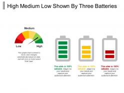 High medium low shown by three batteries