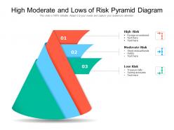 High moderate and lows of risk pyramid diagram