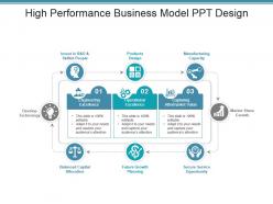 High performance business model ppt design