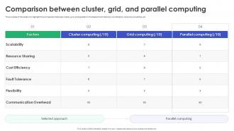 High Performance Computing Implementation Comparison Between Cluster Grid And Parallel Computing