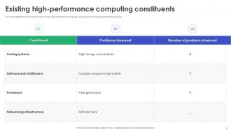 High Performance Computing Implementation Plan Powerpoint Presentation Slides Best Editable