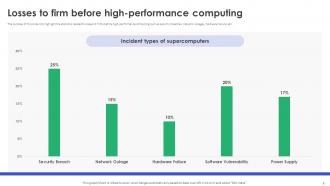 High Performance Computing Implementation Plan Powerpoint Presentation Slides Impactful Editable