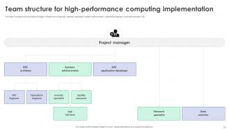 High Performance Computing Implementation Plan Powerpoint Presentation Slides Professionally Editable