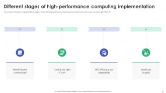 High Performance Computing Implementation Plan Powerpoint Presentation Slides Graphical Editable