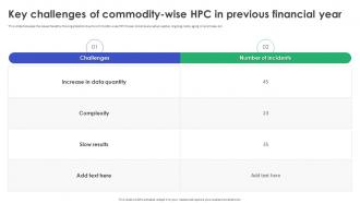 High Performance Computing Key Challenges Of Commodity Wise HPC In Previous Financial Year