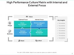 High performance culture development leadership business strategy organizational process
