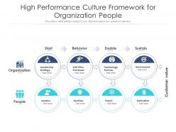 High Performance Culture Framework For Organization People