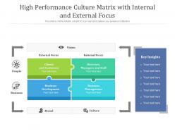 High performance culture matrix with internal and external focus