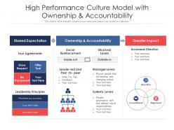 High performance culture model with ownership and accountability