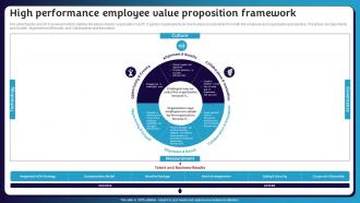 High Performance Employee Value Proposition Framework