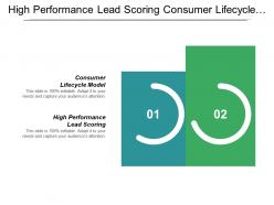 High performance lead scoring consumer lifecycle model abm framework cpb