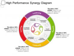 High performance synergy diagram ppt sample
