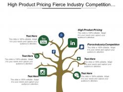 High Product Pricing Fierce Industry Competition Consumer Income