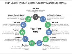 High Quality Product Excess Capacity Market Economy Rebounding