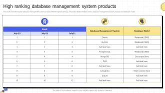 High Ranking Database Management System Products