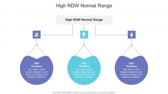 High RDW Normal Range In Powerpoint And Google Slides Cpb