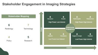 High Resolution CT Brain For Medical Imaging PPT Outline AT Unique Content Ready
