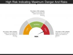 High risk indicating maximum danger and risks