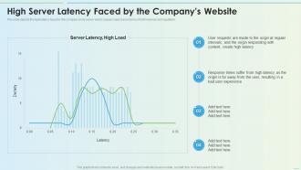 High Server Latency Faced By The Companys Website Delivery Network