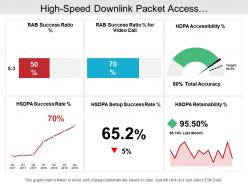 High speed downlink packet access telecommunications dashboard