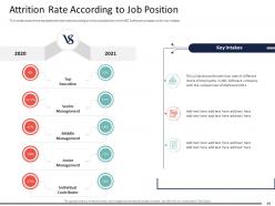 High staff turnover rate in technology firm case competition powerpoint presentation slides