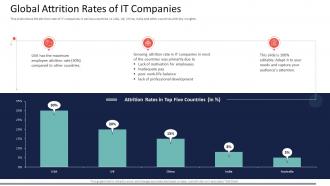 High staff turnover rate in technology firm global attrition rates