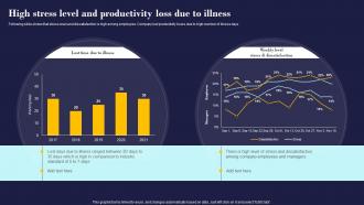 High Stress Level And Productivity Loss Due To Employees Management And Retention