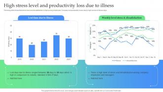 High Stress Level And Productivity Loss Due To Illness How To Optimize Recruitment Process To Increase