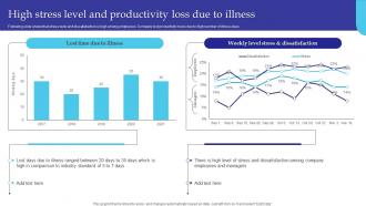 High Stress Level And Productivity Loss Due To Illness Managing Diversity And Inclusion