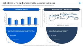 High Stress Level And Productivity Loss Due To Illness Manpower Optimization Methods
