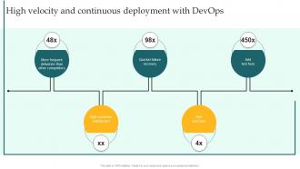 High Velocity And Continuous Deployment Implementing DevOps Lifecycle Stages For Higher Development