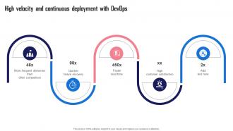 High Velocity And Continuous Deployment Streamlining And Automating Software Development With Devops