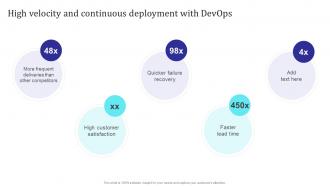High Velocity And Continuous Deployment With Devops Building Collaborative Culture