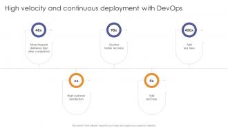 High Velocity And Continuous Deployment With Devops Enabling Flexibility And Scalability