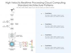 High velocity realtime processing cloud computing standard architecture patterns ppt slide