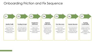 High Yield Savings Account Growth PPT Outline VA Impactful Aesthatic