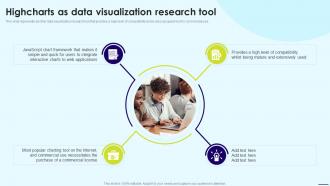 Highcharts As Data Visualization Research Tool Ppt Powerpoint Presentation File Clipart