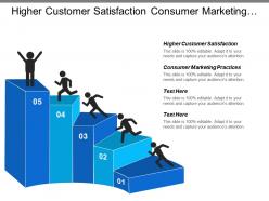 Higher customer satisfaction consumer marketing practices brand integration cpb