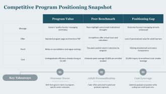 Higher Education Digital Marketing Plan PPT PowerPoint VA Interactive Editable