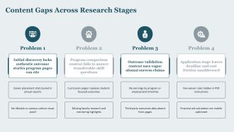 Higher Education Digital Marketing Plan PPT PowerPoint VA Analytical Editable