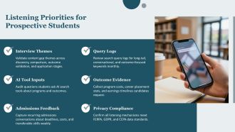 Higher Education Digital Marketing Plan PPT PowerPoint VA Professionally Editable