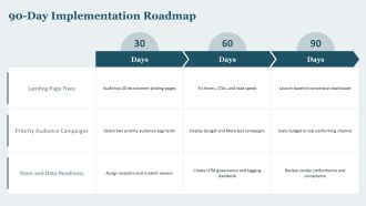 Higher Education Digital Marketing Plan PPT PowerPoint VA Content Ready Impactful