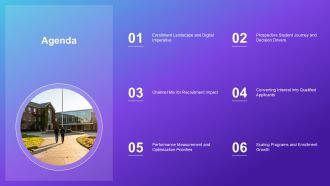 Higher Education Digital Marketing PPT Slides VA Customizable Impactful