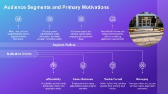 Higher Education Digital Marketing PPT Slides VA Colorful Impactful