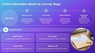 Higher Education Digital Marketing PPT Slides VA Interactive Impactful