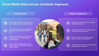 Higher Education Digital Marketing PPT Slides VA Professionally Impactful