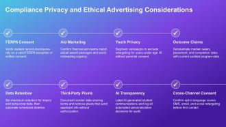 Higher Education Digital Marketing PPT Slides VA Image Downloadable