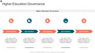 Higher Education Governance In Powerpoint And Google Slides Cpb