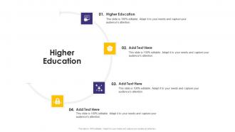 Higher Education In Powerpoint And Google Slides Cpb