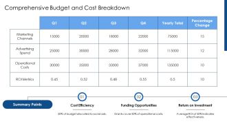 Higher Education Marketing Power Toolkit PPT Designs AT Designed Pre-designed